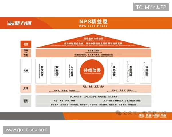 内容生产团队正引入精益作业模式 驱动了体育活动统筹体系由经验主控向模型主控转向